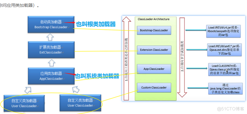 深入理解Java类加载器(ClassLoader)