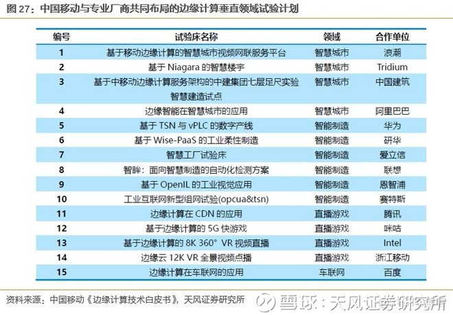 边缘计算是5G应用的核心平台 ， 产业空间广阔_边缘计算_27