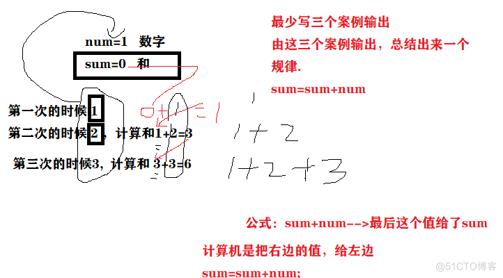 前端JavaScript免费技术教程循环结构