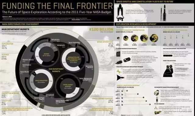 这16个数据可视化案例,惊艳了全球数据行业_数据_17