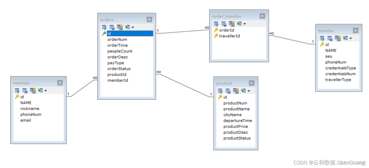 day02_springboot综合案例_java_02