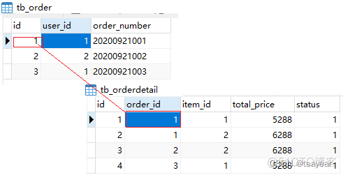 JAVAEE框架技术之9-myBatis高级查询技术文档_easycode_02