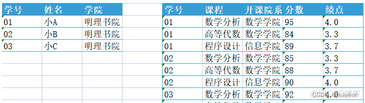 01 数据库和MySQL简介_java_06
