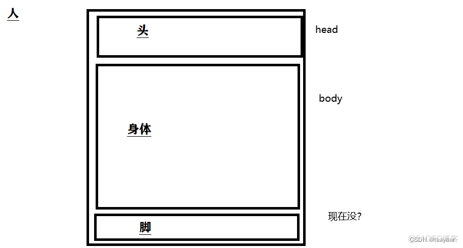 HTML5和CSS3 WEB技术开发_css3_06