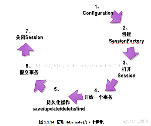 HIBERNATE 持久化基础_hibernate_04