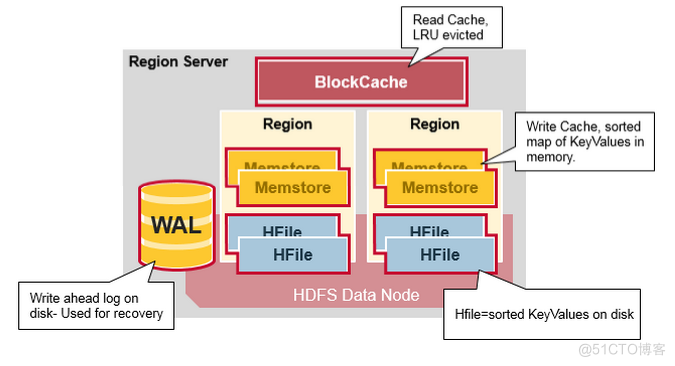 hbase-Region-Server.png