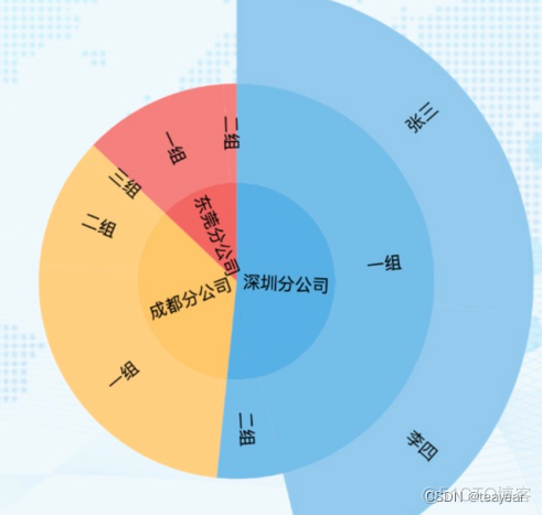 大数据工程师必备之数据可视化技术_数据_09