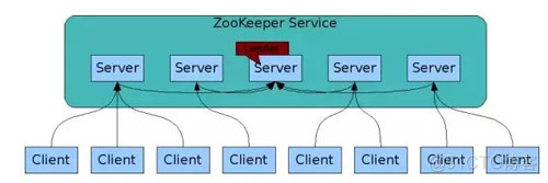 zookeeper_zookeeper_05