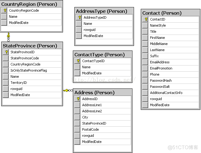 微软数据库之微软自带数据库分析_sql server