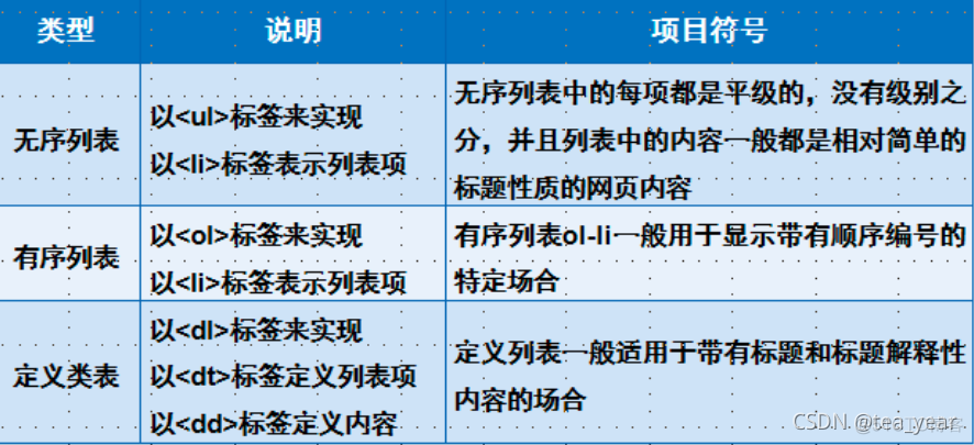 零基础学HTML5和CSS3前端开发第二课_html_06