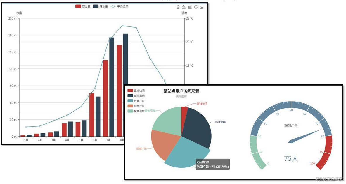 大数据工程师必备之数据可视化技术