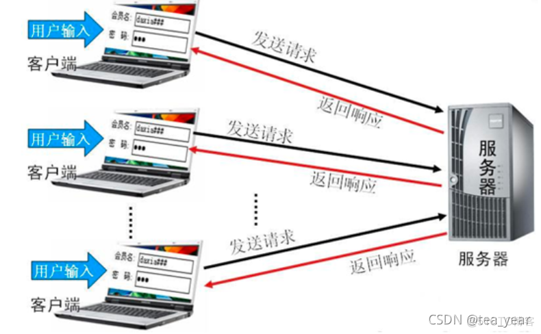 零基础学HTML5和CSS3前端开发第二课_css3_09