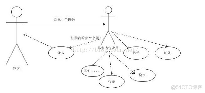 C#之三十八 简单工厂设计模式