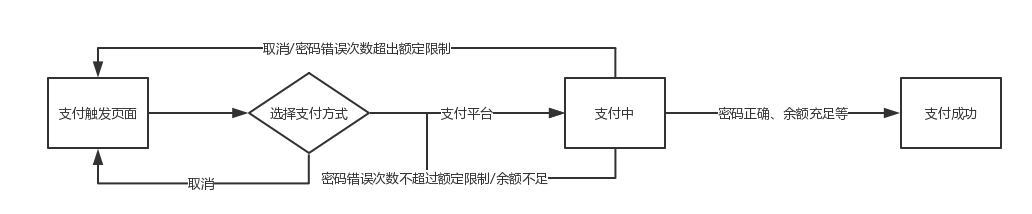 APP支付模块设计分析_手机支付_02