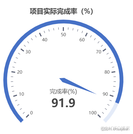 大数据工程师必备之数据可视化技术_数据可视化_06