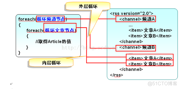 C#三十 Ado.net和XML_可扩展_05