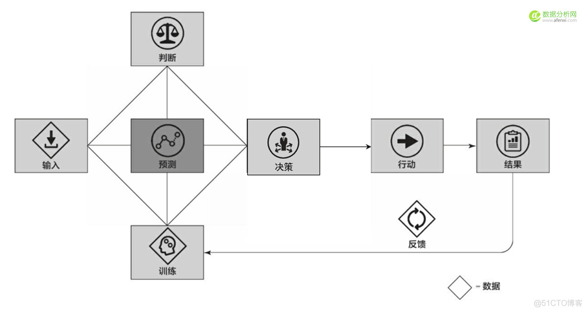 基于机器学习的AI预测更智能？_机器学习_04