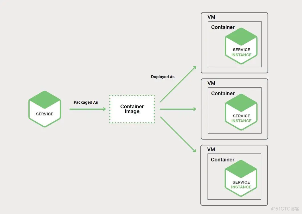选择部署策略_虚拟机_03