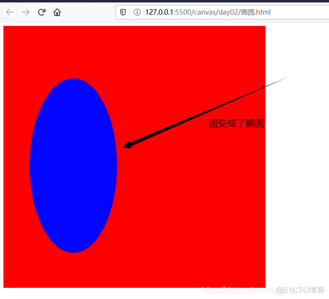 Canvas设置样式无效导致圆变成椭圆的问题研究剖析_html