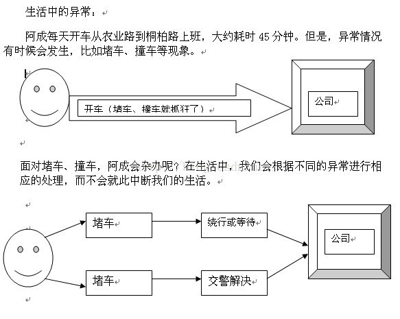 C#OOP之十 异常机制及其处理_java_02