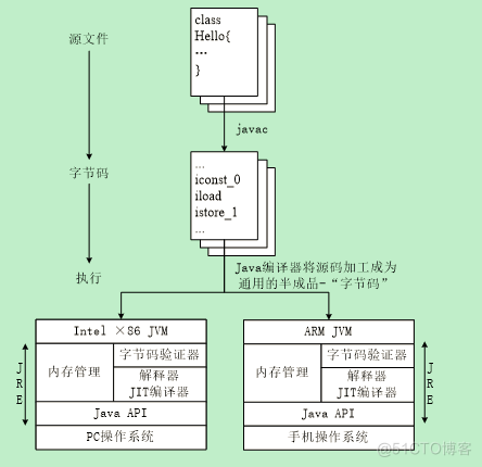 Java编程技术教程之Java开发入门_java_22