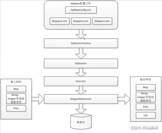 mybatis第一次课_sql_02