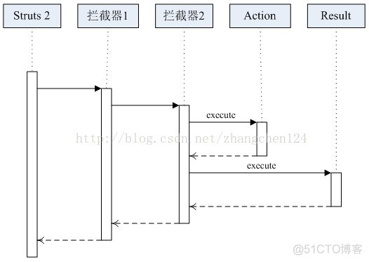 Struts 2拦截器_自定义拦截器_02