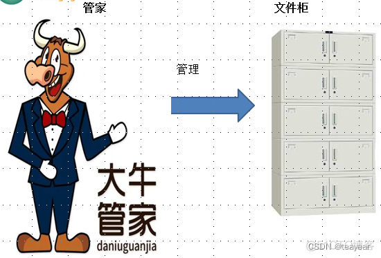 01 数据库和MySQL简介_MySQL_02