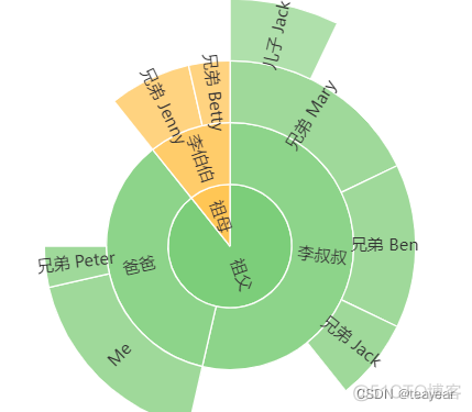 大数据工程师必备之数据可视化技术_数据_10