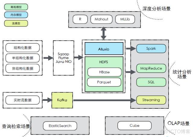 Google大数据技术架构探秘_google_11