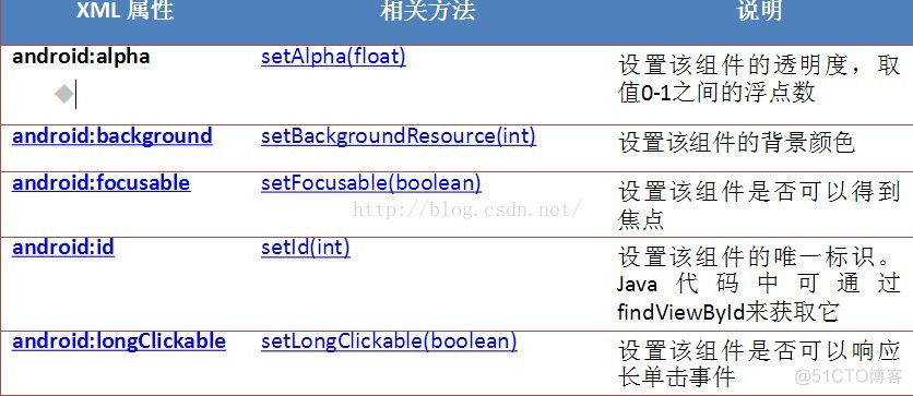跟我学Android之三     常用视图_可视化_02