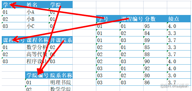 01 数据库和MySQL简介_MySQL_07