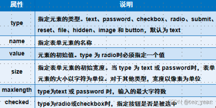 零基础学HTML5和CSS3前端开发第二课_css3_07