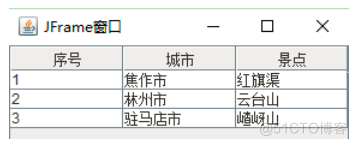 java.awt.swing菜单组件_awt_03