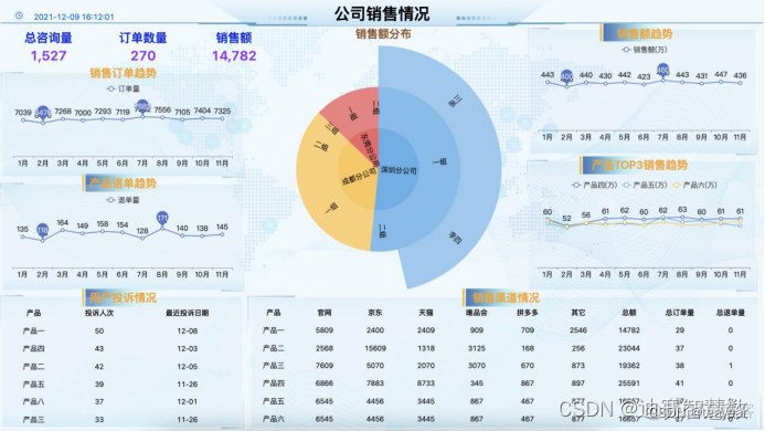 大数据工程师必备之数据可视化技术_数据可石化_08