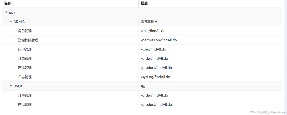 JAVAEE免费工程师教程之springboot综合案例_List_07