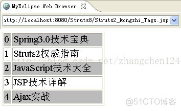 Struts2标签库和OGNL_struts_12