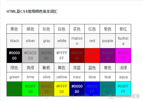 HTML5和CSS3 WEB技术开发_ide_09