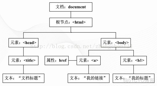 web入门之十 JS高级编程基础-腾讯云开发者社区-腾讯云