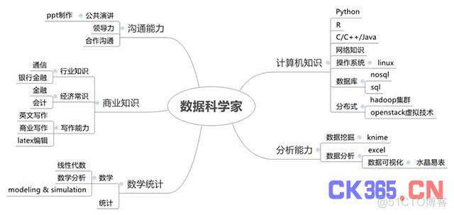 大数据的产生和力量_大数据_05