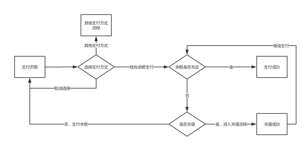 APP支付模块设计分析_第三方支付_07