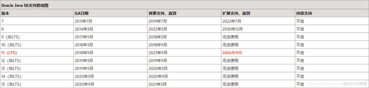 AAAIT学院JDK15新特性历史_record类型_04