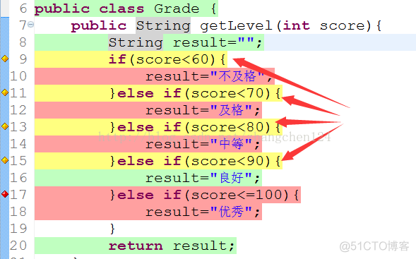 JUnit+EclEmma进行覆盖测试_软件测试_07