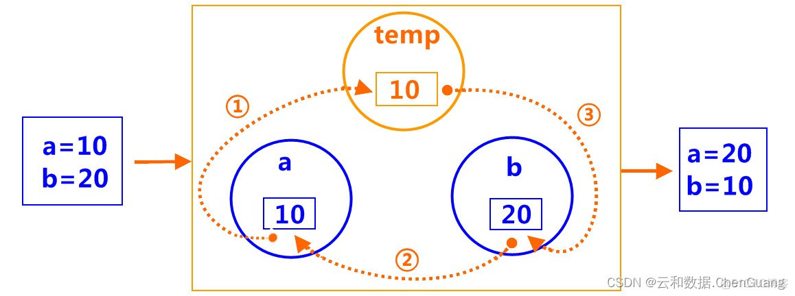 常量&变量习题答案_java_08