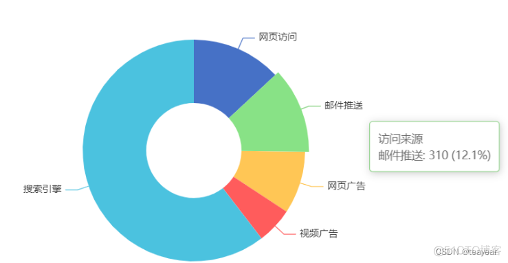 大数据工程师必备之数据可视化技术_数据_05