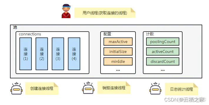 Druid连接池技术实践_java_03
