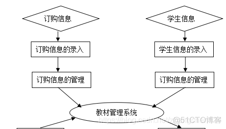 教材系统_sql_02