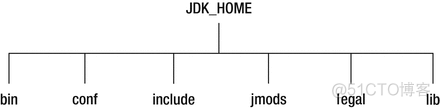 Java 9 揭秘_java9_03