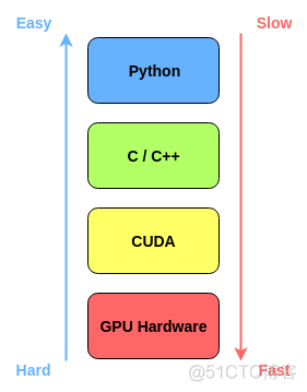 如何在 GPU 上加速数据科学_人工智能_02