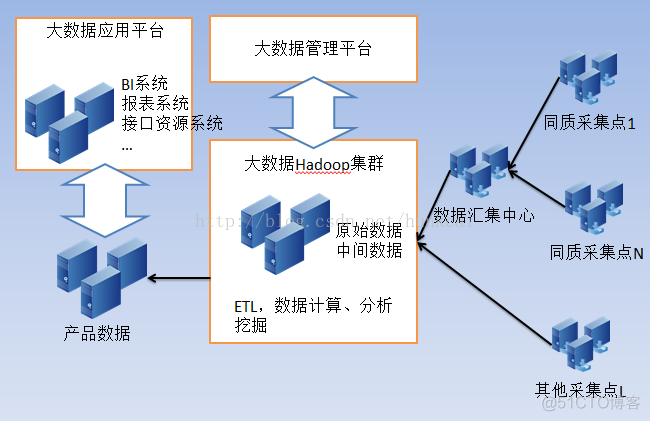 Google大数据技术架构探秘_大数据_12